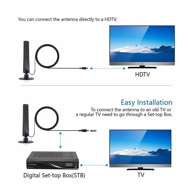 Indoor HD TV Antenna – 4K & 1080P