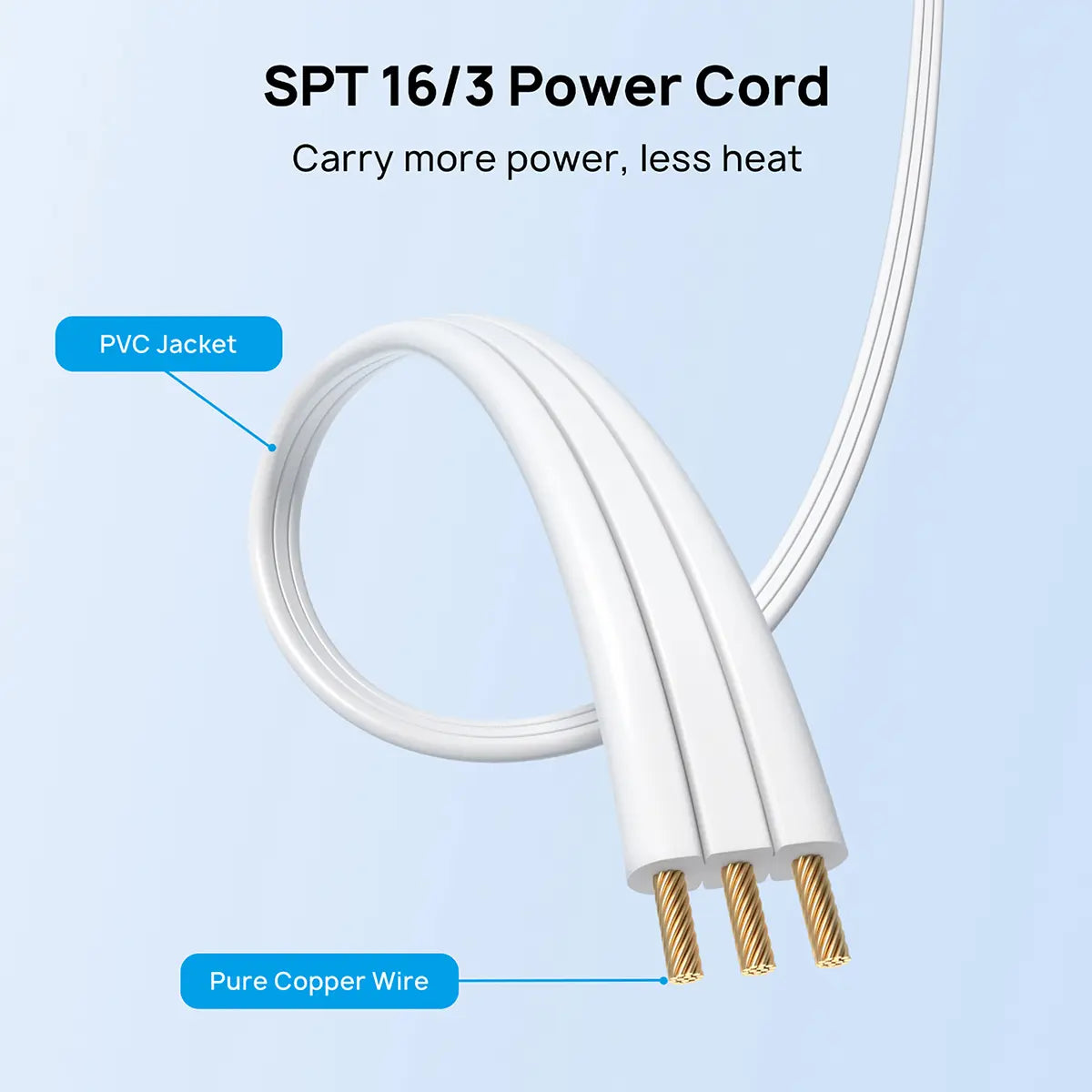 TROND Twin Extension Cord Power Strip